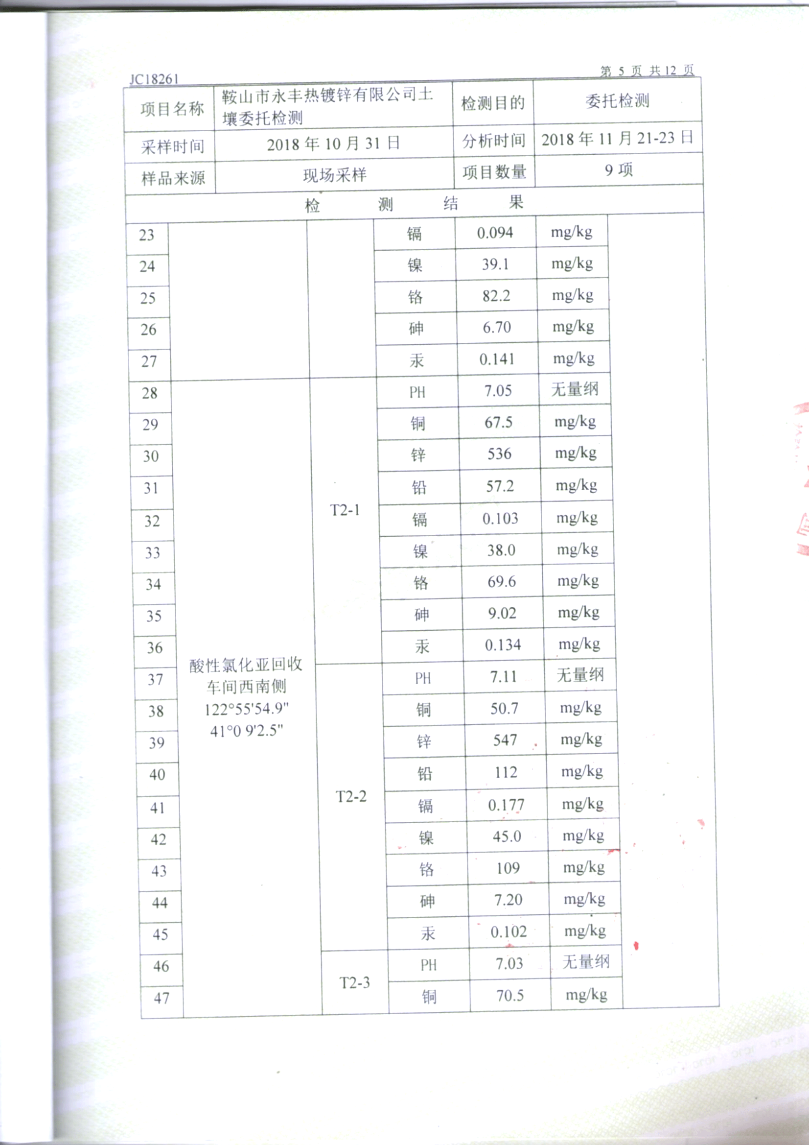 鞍山全发国际app土壤检测报告